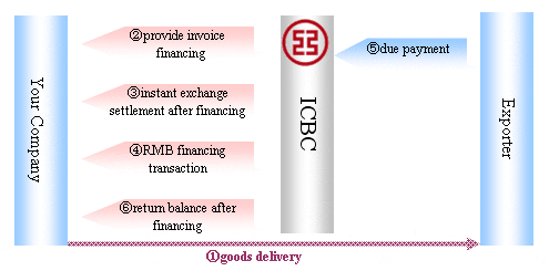 Money and Wealth Express-Home-ICBC China
